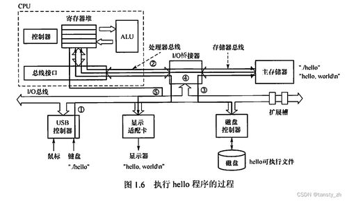 计算机系统服务 从核心概念到现代实践