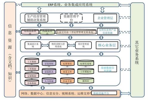 系统架构图编写与概要设计 以北京计算机系统服务为例