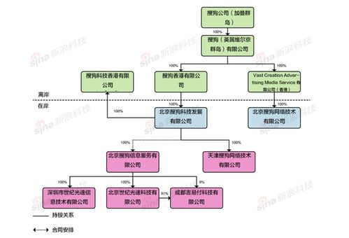 一文看懂招股书 核心数据首披露，北京计算机系统服务的依仗与担忧