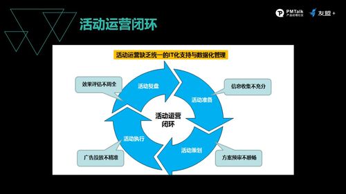 系统化运营思维 提升用户转化的四部曲——以北京计算机系统服务为样本