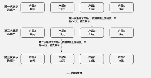 构建数字脉搏 北京计算机系统服务产品定价体系与策略