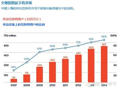 深度语音识别系统 2016年十大突破技术及北京计算机系统服务的发展契机