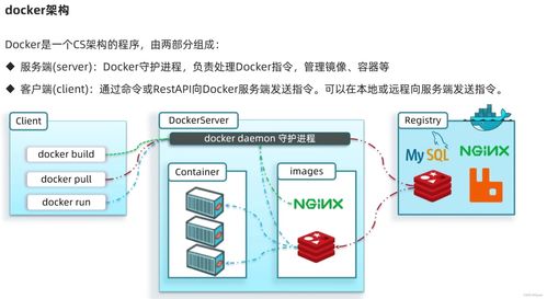 SpringCloud微服务技术栈详解 整合RabbitMQ、Docker与Redis的分布式系统实践